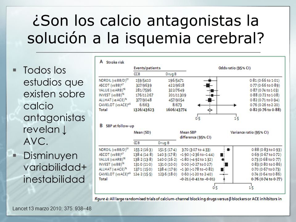 ¿Son los calcio antagonistas la solución a la isquemia cerebral
