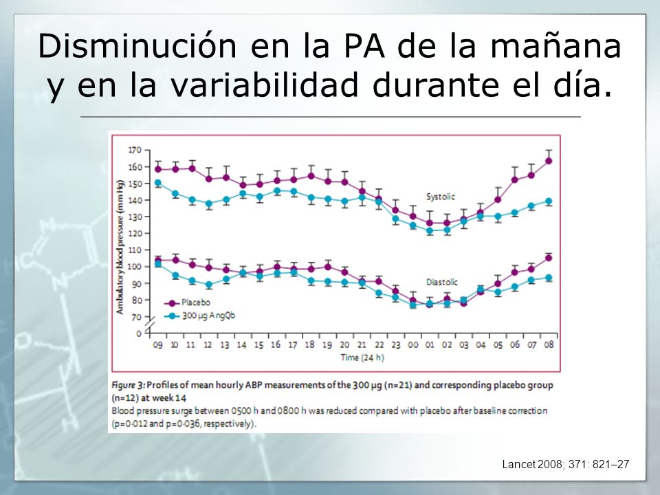 Disminución en la PA de la mañana y en la variabilidad durante el día.