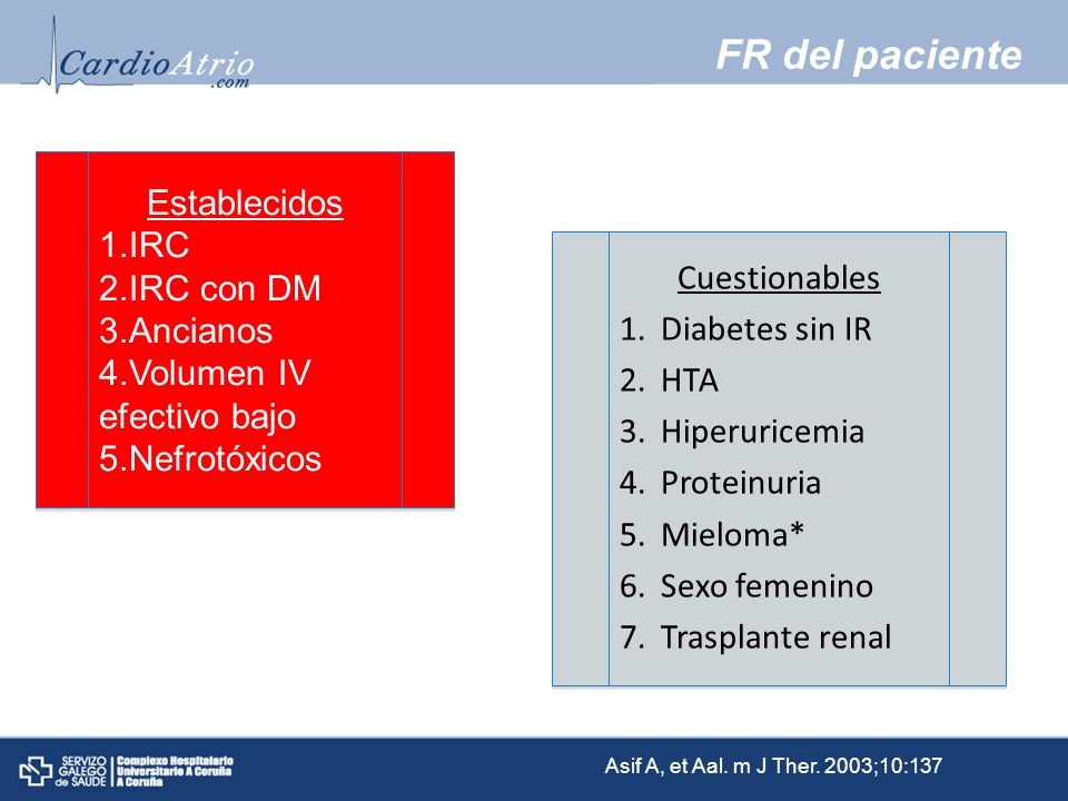 FR del paciente Establecidos IRC IRC con DM Ancianos Cuestionables