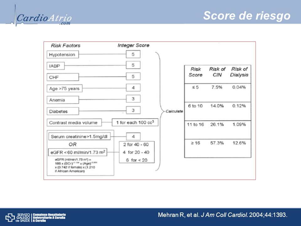 Score de riesgo Mehran R, et al. J Am Coll Cardiol. 2004;44:1393.