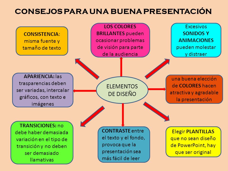 CONSEJOS PARA UNA BUENA PRESENTACIÓN