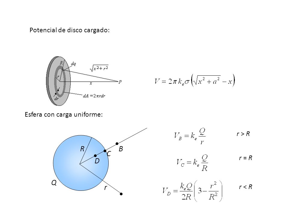 R B C D Q r Potencial de disco cargado: Esfera con carga uniforme: