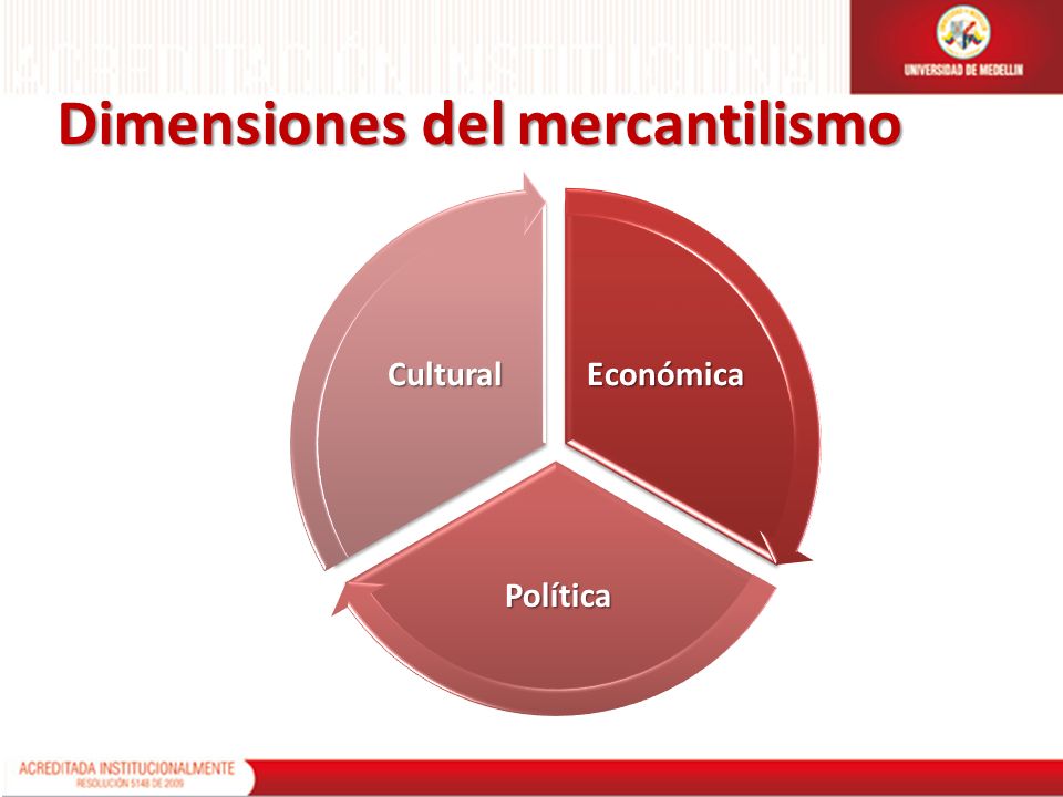Dimensiones del mercantilismo