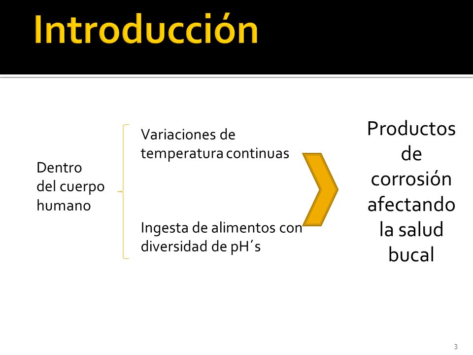 Productos de corrosión afectando la salud bucal