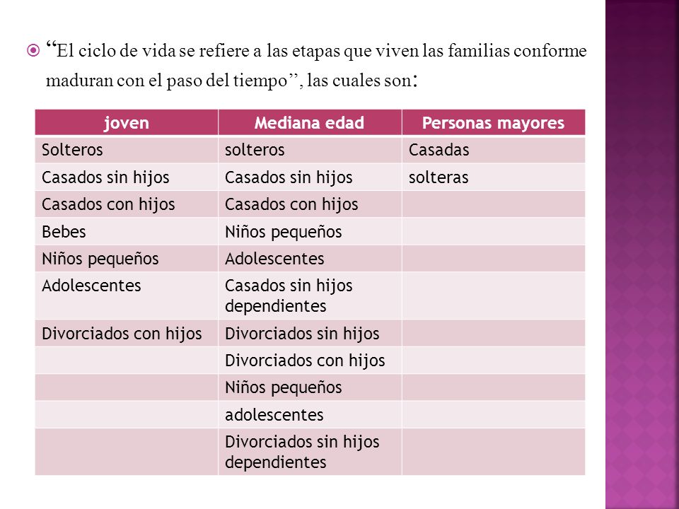 El ciclo de vida se refiere a las etapas que viven las familias conforme maduran con el paso del tiempo’’, las cuales son: