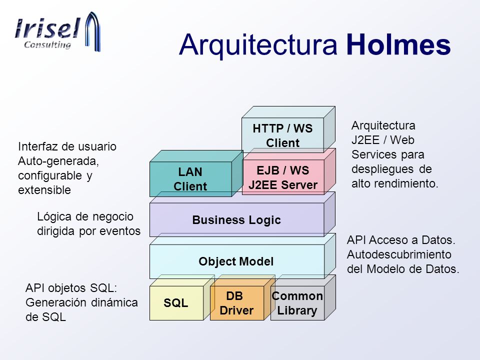 Arquitectura Holmes HTTP / WS Client
