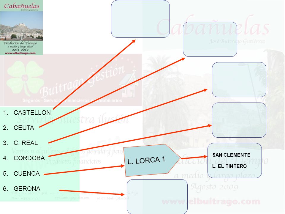 L. LORCA 1 CASTELLON CEUTA C. REAL CORDOBA CUENCA GERONA SAN CLEMENTE