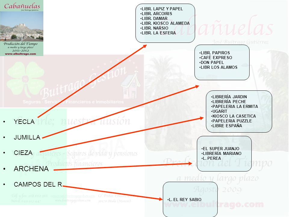 ARCHENA YECLA JUMILLA CIEZA CAMPOS DEL R. LIBR. LAPIZ Y PAPEL