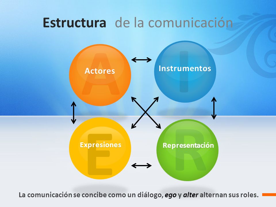 Estructura de la comunicación