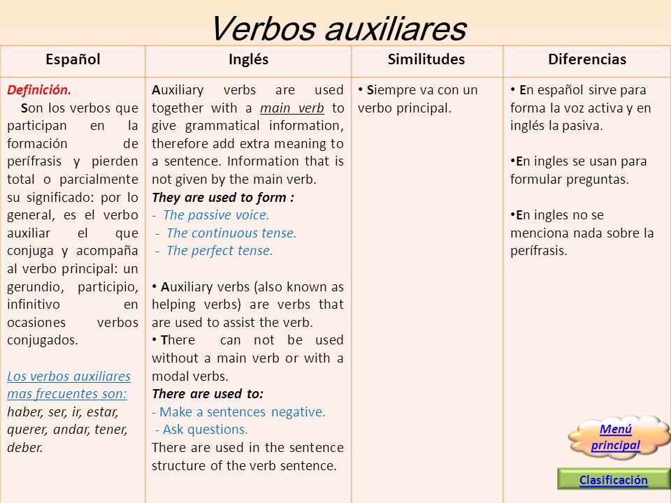 preguntas en voz pasiva español contraste espa 241 ol ingles ppt descargar preguntas en voz pasiva español contraste espa 241 ol ingles ppt descargar