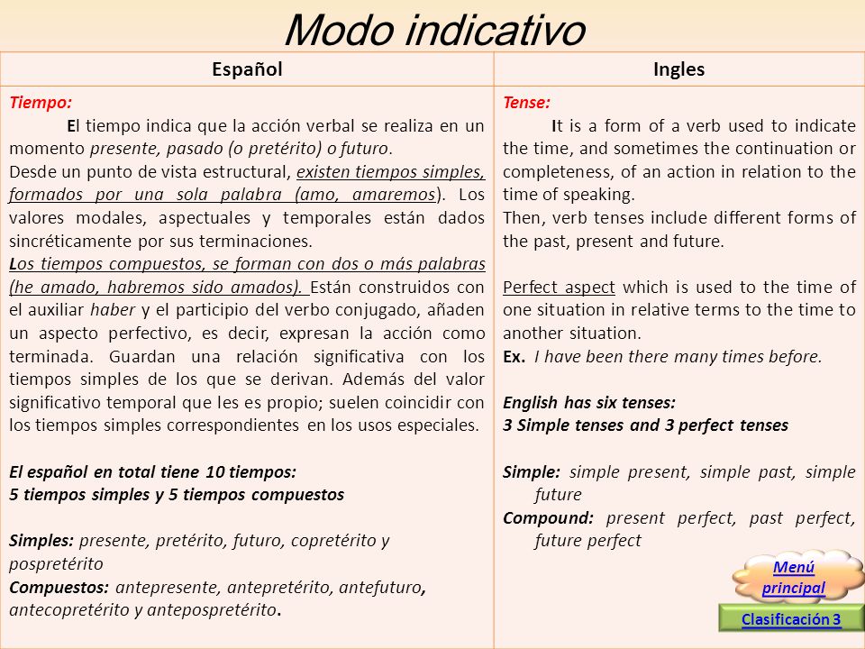 Verbo Hacer Amigos En Ingles Presente Pasado Y Futuro Copreterito Marcus Reid