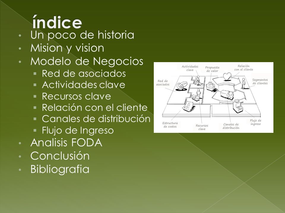 índice Un poco de historia Mision y vision Modelo de Negocios