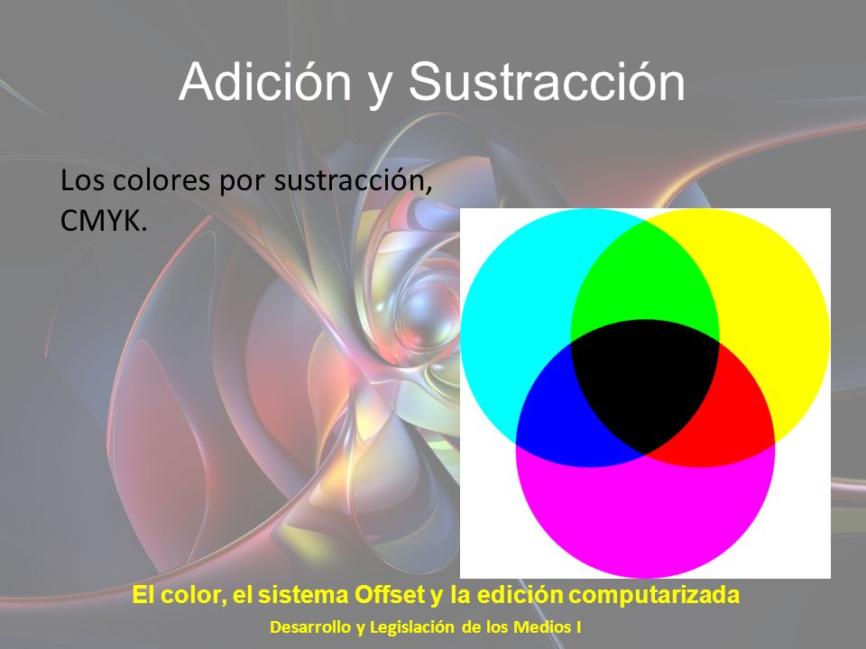 Adición y Sustracción Los colores por sustracción, CMYK.