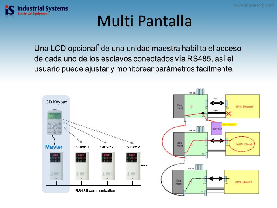 Multi Pantalla
