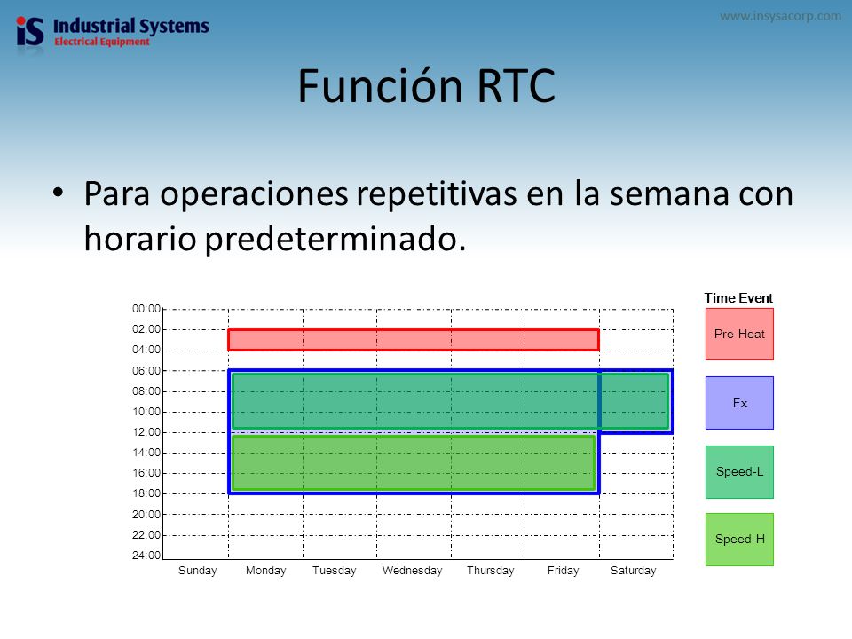 Función RTC Para operaciones repetitivas en la semana con horario predeterminado. Sunday. Monday.