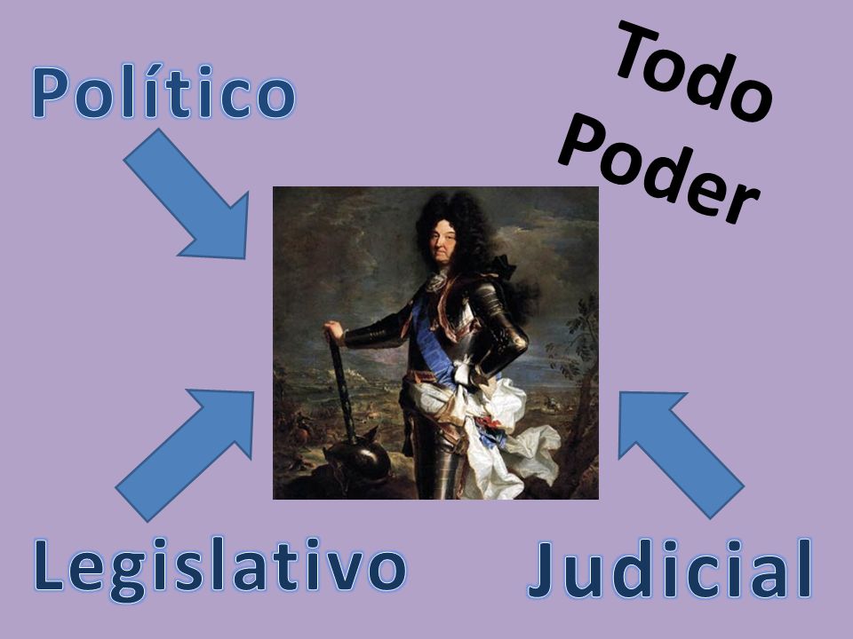 Político Todo Poder Legislativo Judicial