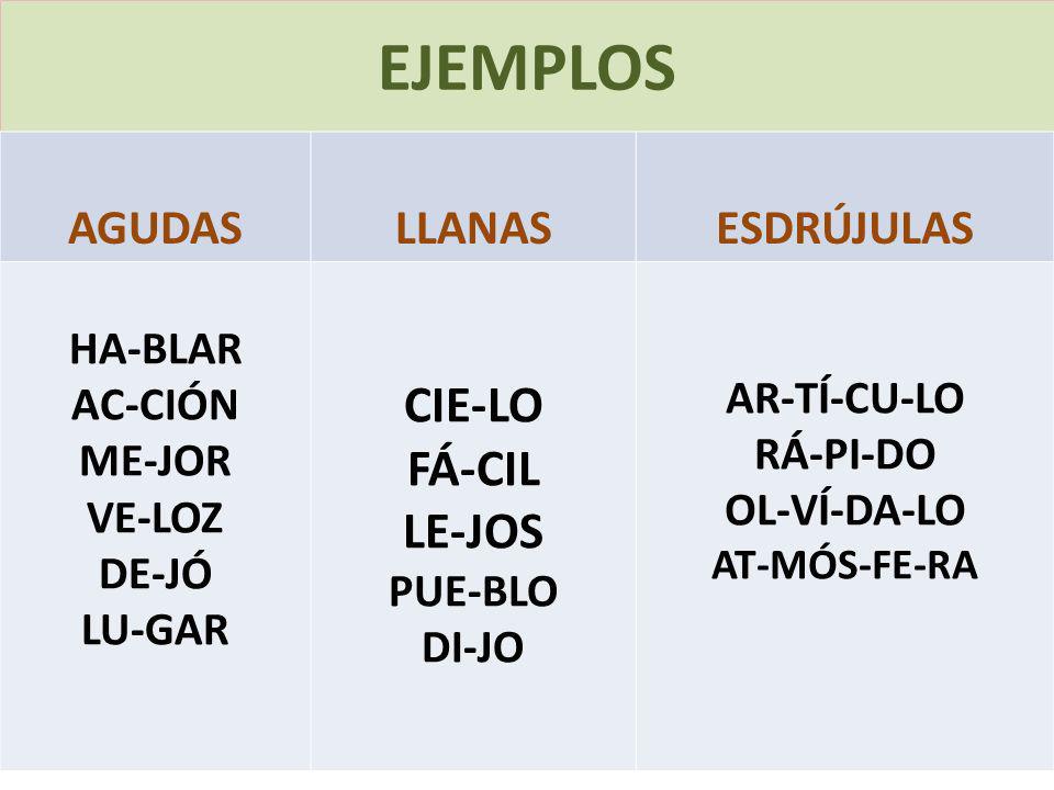 EJEMPLOS CIE-LO FÁ-CIL LE-JOS AGUDAS LLANAS ESDRÚJULAS HA-BLAR AC-CIÓN