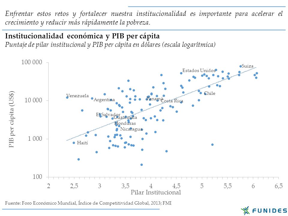 Enfrentar estos retos y fortalecer nuestra institucionalidad es importante para acelerar el crecimiento y reducir más rápidamente la pobreza.