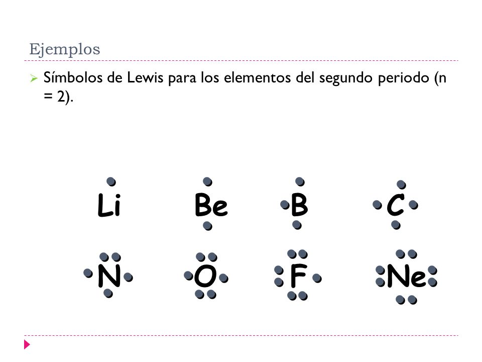 Ejemplos Símbolos de Lewis para los elementos del segundo periodo (n = 2).