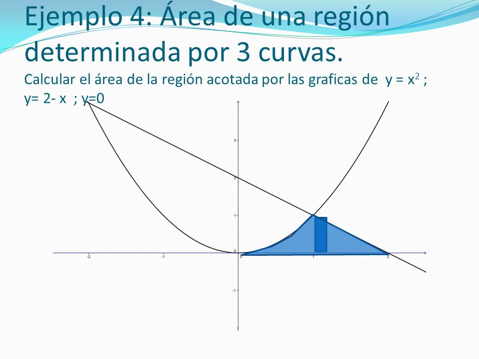 Ejemplo 4: Área de una región determinada por 3 curvas
