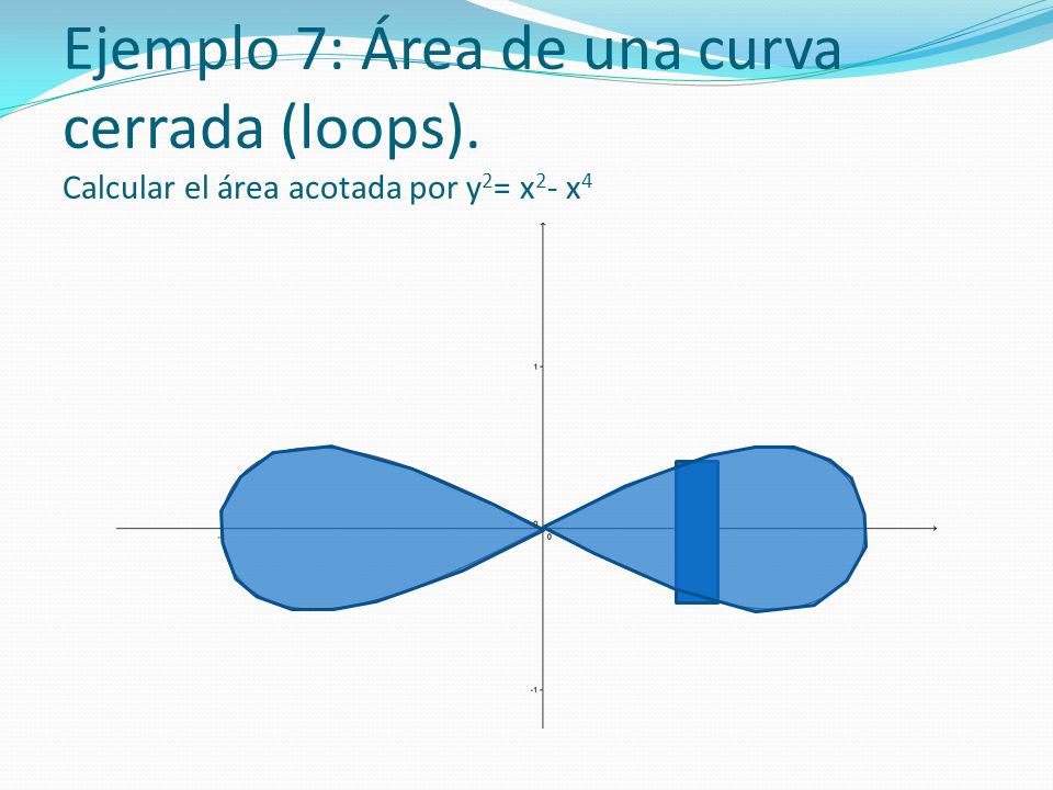 Ejemplo 7: Área de una curva cerrada (loops)
