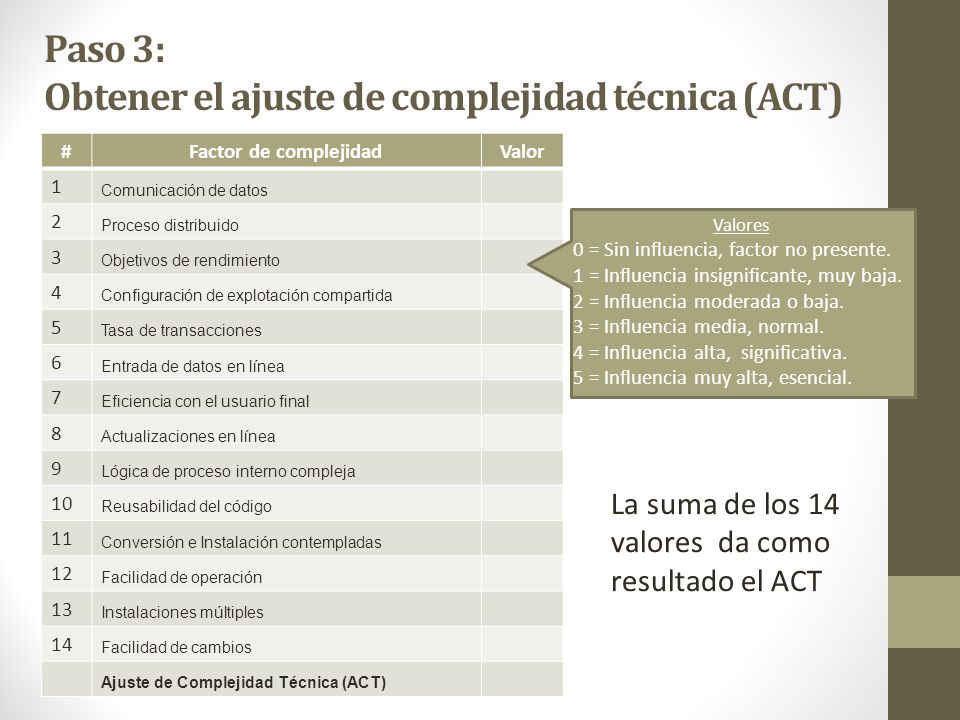 Paso 3: Obtener el ajuste de complejidad técnica (ACT)
