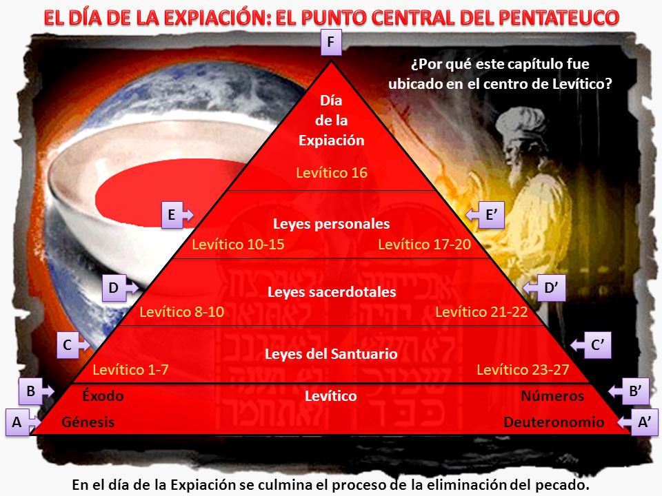 EL DÍA DE LA EXPIACIÓN: EL PUNTO CENTRAL DEL PENTATEUCO