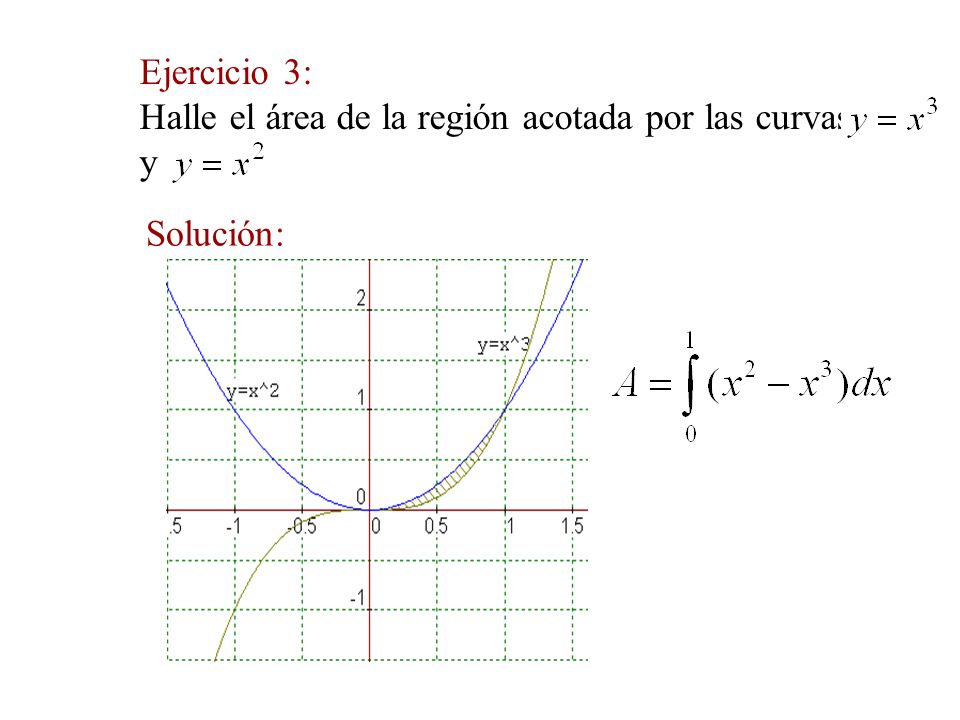 Ejercicio 3: Halle el área de la región acotada por las curvas y Solución: