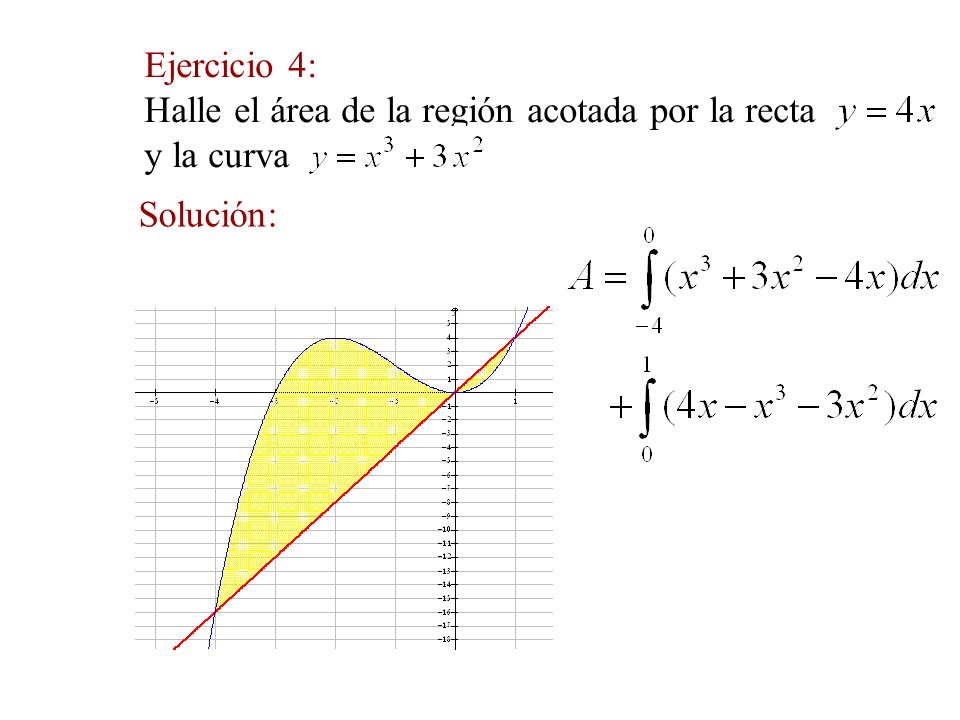 Ejercicio 4: Halle el área de la región acotada por la recta y la curva Solución: