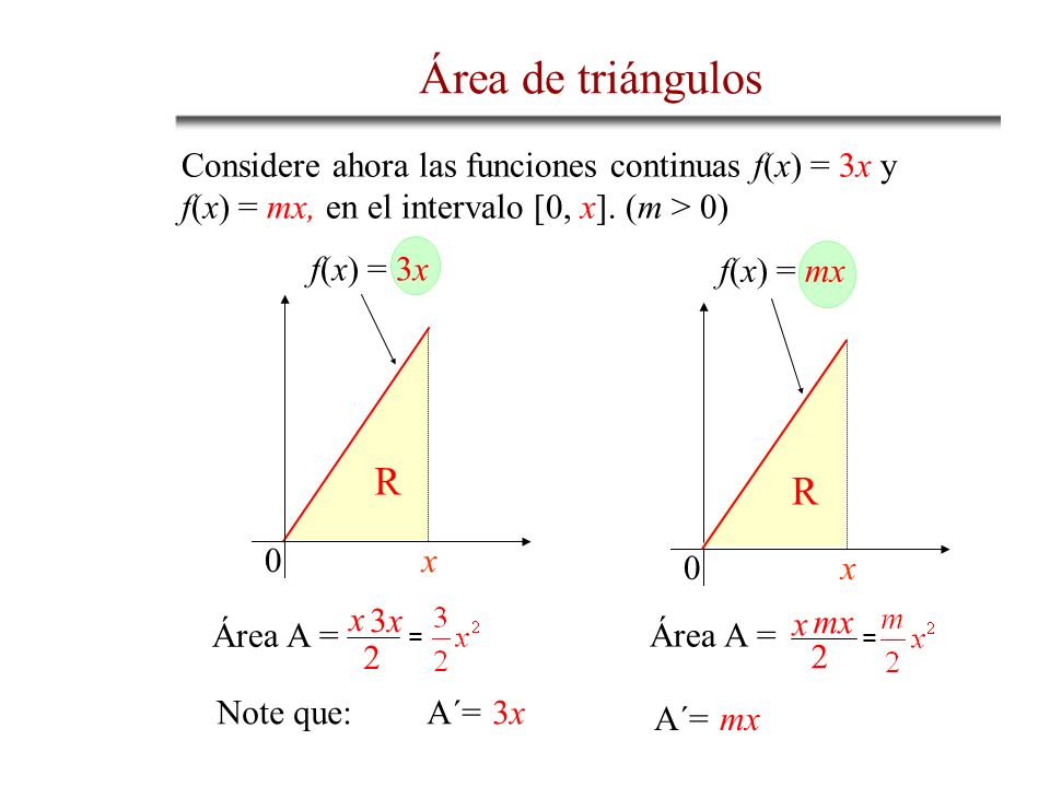 Área de triángulos Considere ahora las funciones continuas f(x) = 3x y f(x) = mx, en el intervalo [0, x]. (m > 0)