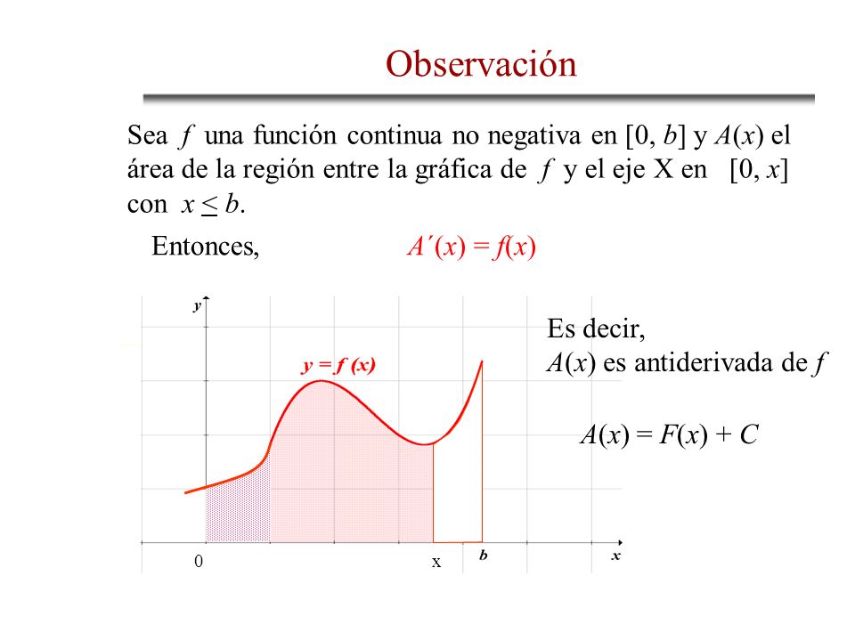 Observación Sea f una función continua no negativa en [0, b] y A(x) el área de la región entre la gráfica de f y el eje X en [0, x] con x < b.