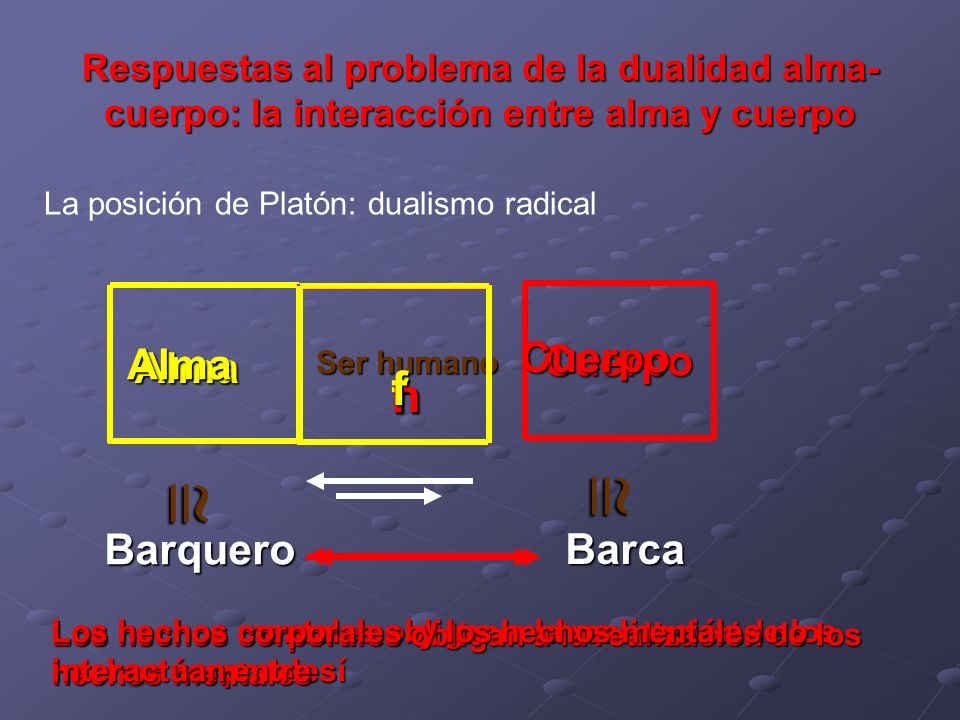   f h h f Cuerpo Cuerpo Alma Alma Barquero Barca