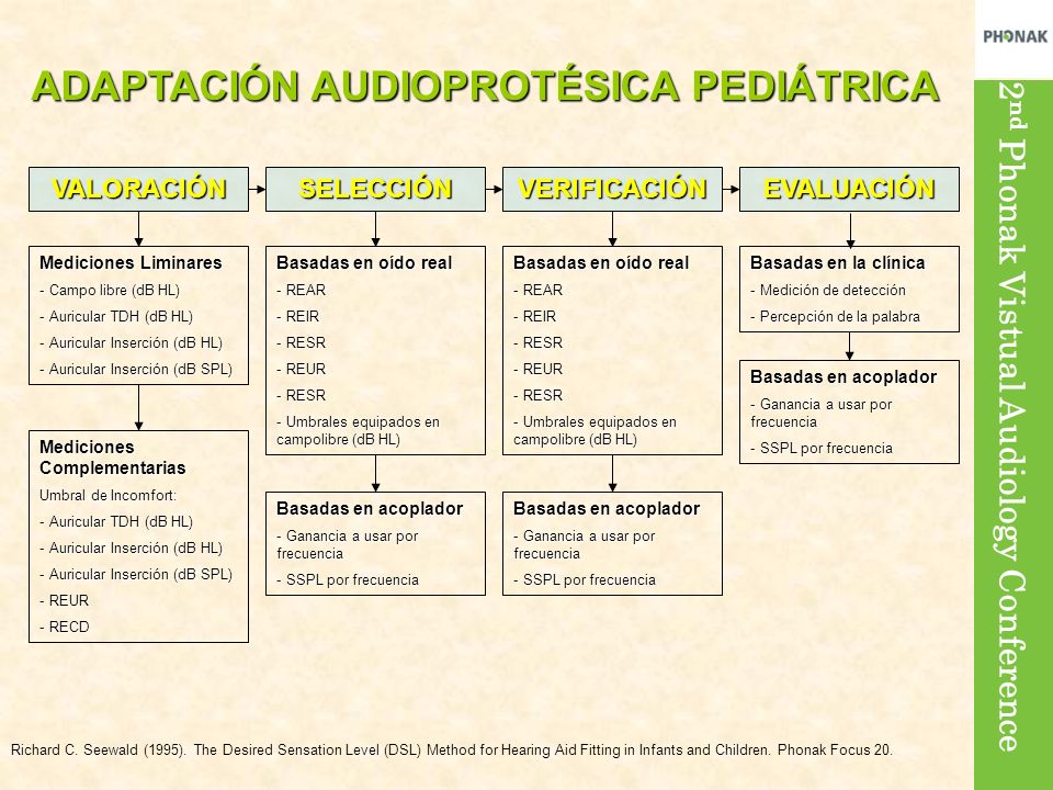 ADAPTACIÓN AUDIOPROTÉSICA PEDIÁTRICA