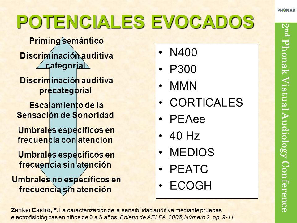 POTENCIALES EVOCADOS N400 P300 MMN CORTICALES PEAee 40 Hz MEDIOS PEATC