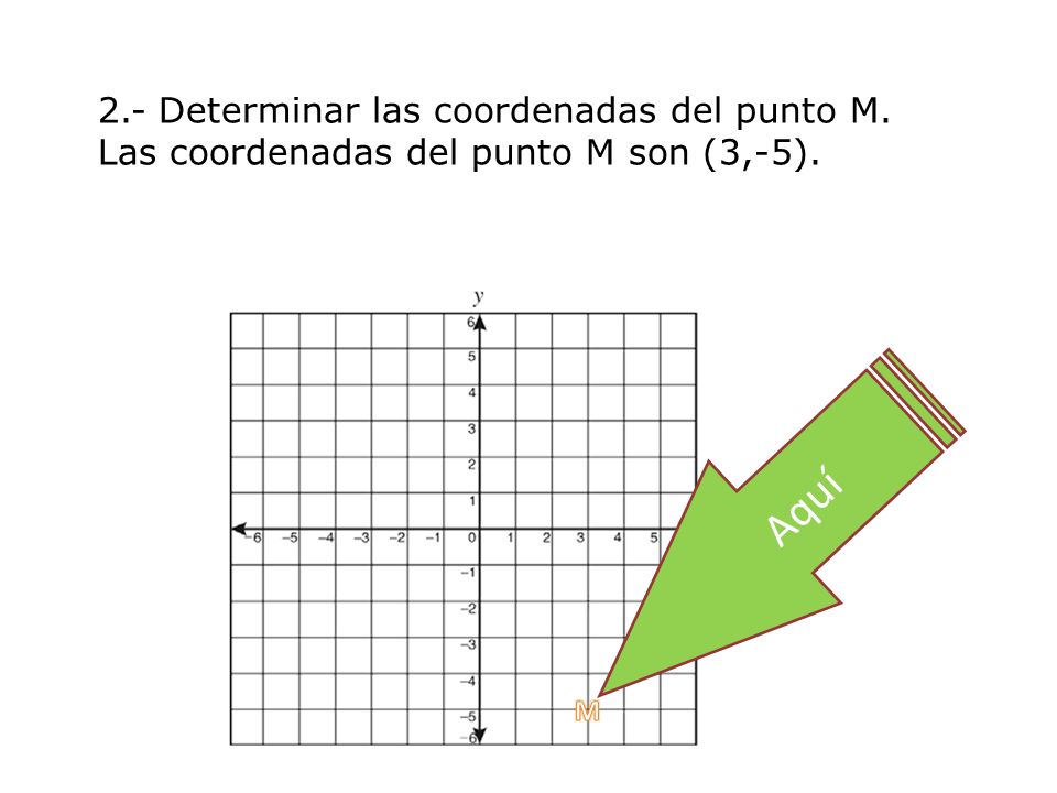 Aquí 2.- Determinar las coordenadas del punto M.