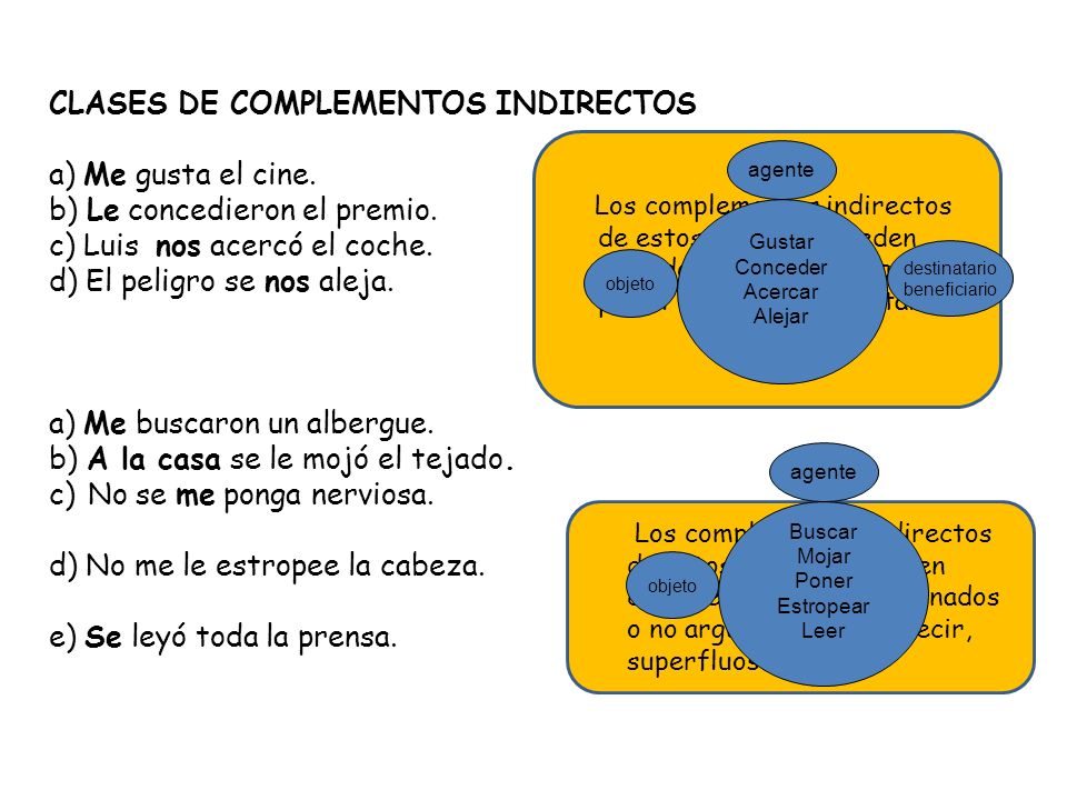 CLASES DE COMPLEMENTOS INDIRECTOS a) Me gusta el cine.