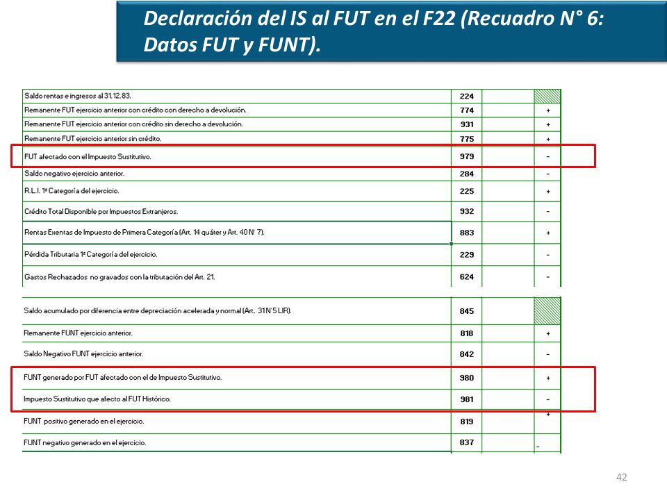 Declaración del IS al FUT en el F22 (Recuadro N° 6: Datos FUT y FUNT).