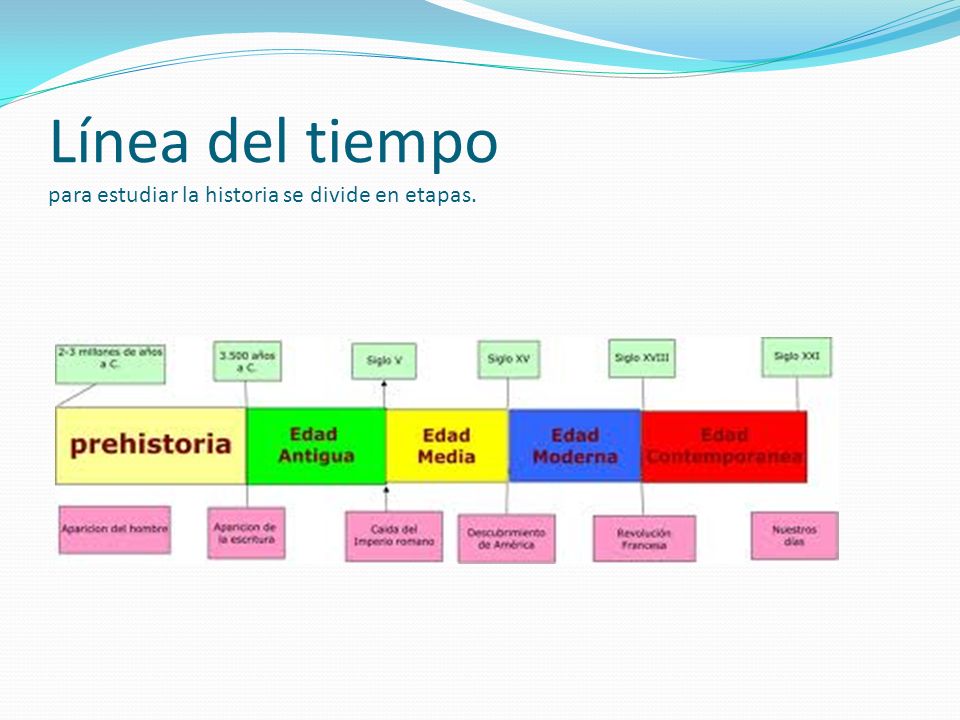 Línea del tiempo para estudiar la historia se divide en etapas.