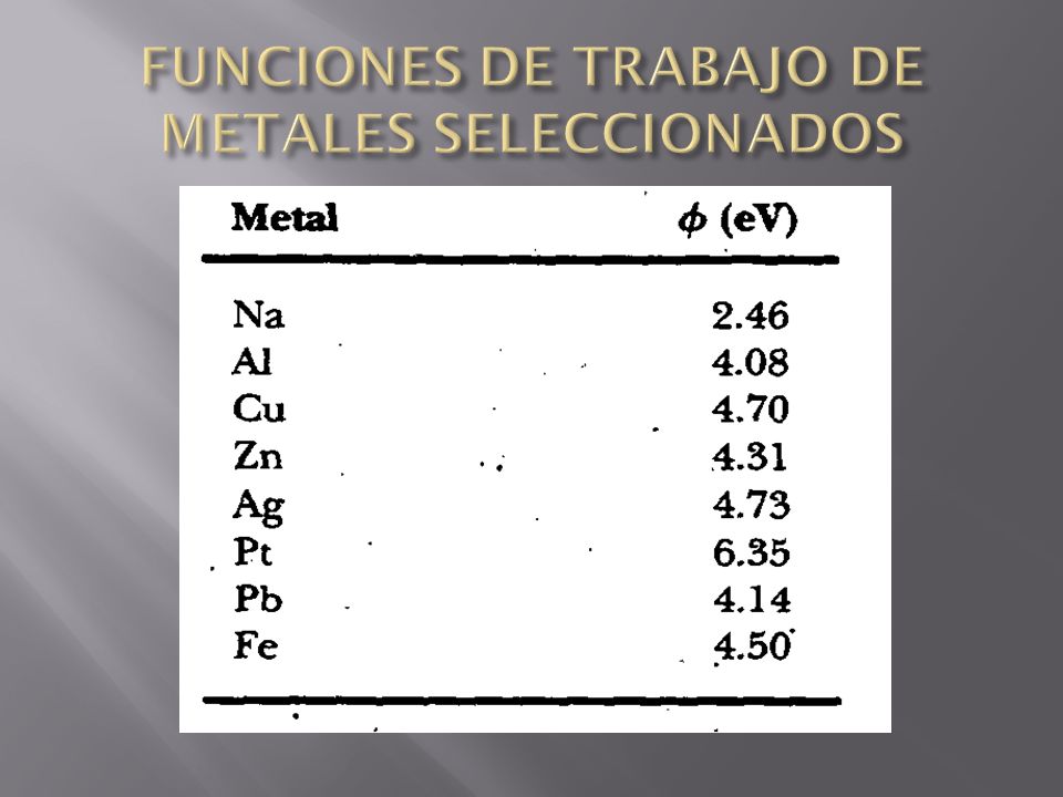 FUNCIONES DE TRABAJO DE METALES SELECCIONADOS