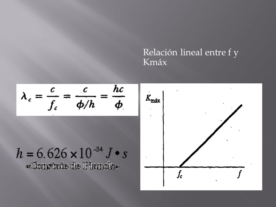 Relación lineal entre f y Kmáx
