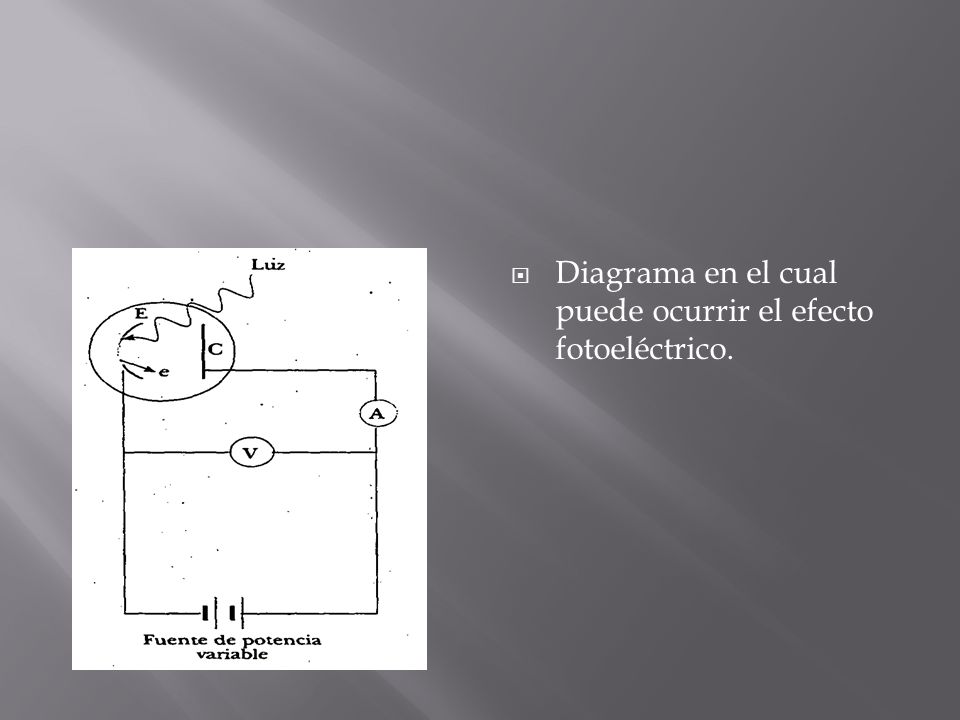 Diagrama en el cual puede ocurrir el efecto fotoeléctrico.