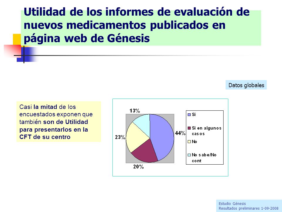 Utilidad de los informes de evaluación de nuevos medicamentos publicados en página web de Génesis