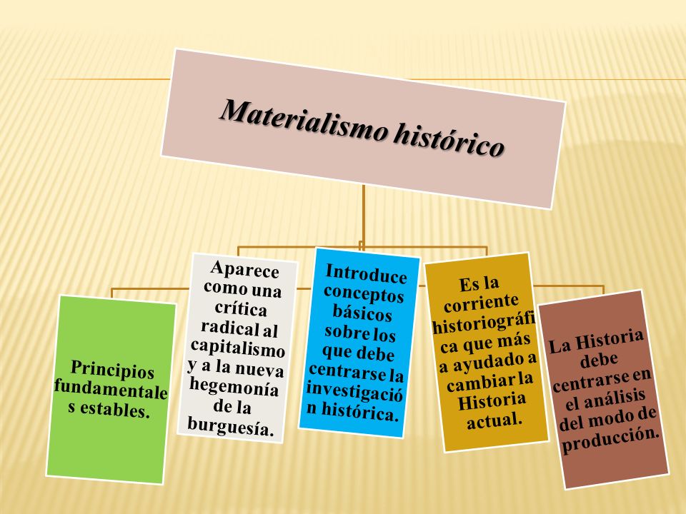 Materialismo histórico