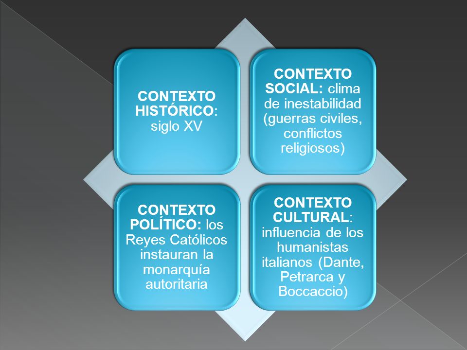 CONTEXTO HISTÓRICO: siglo XV