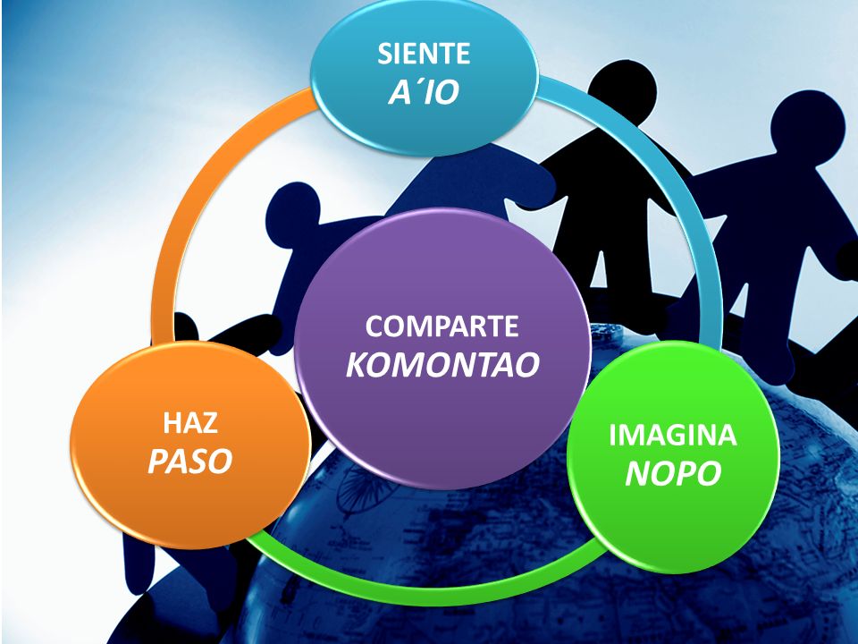 COMPARTE KOMONTAO SIENTE A´IO IMAGINA NOPO HAZ PASO