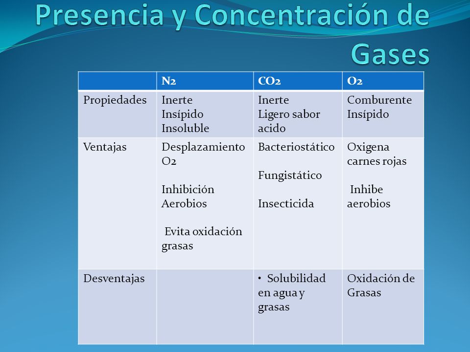 Presencia y Concentración de Gases