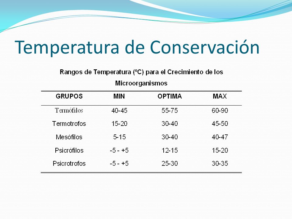 Temperatura de Conservación