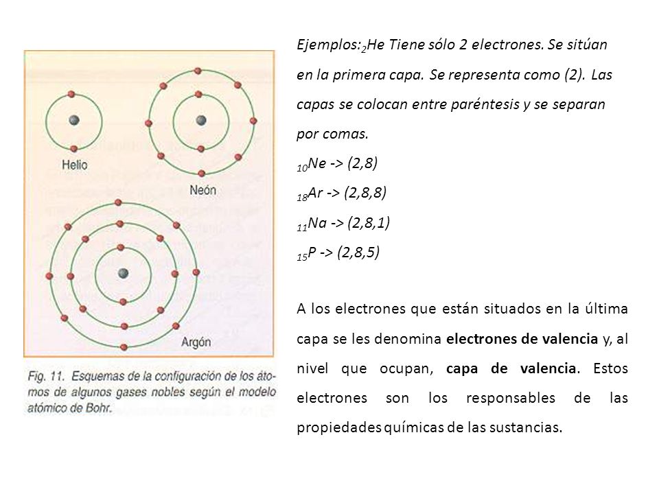 Ejemplos:2He Tiene sólo 2 electrones. Se sitúan en la primera capa