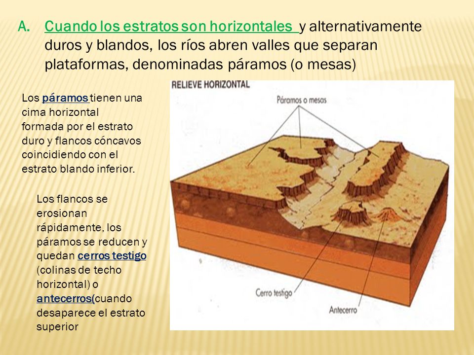 Cuando los estratos son horizontales y alternativamente duros y blandos, los ríos abren valles que separan plataformas, denominadas páramos (o mesas)