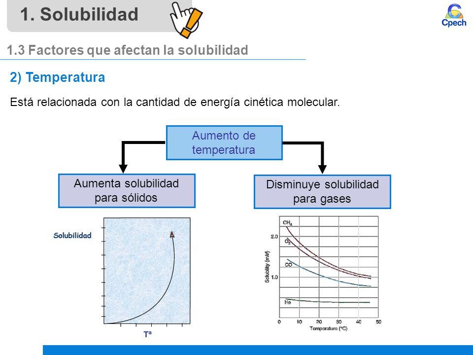 1. Solubilidad 1.3 Factores que afectan la solubilidad 2) Temperatura